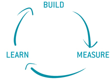 Feedbackschleife in Lean Startup: Build - measure - learn