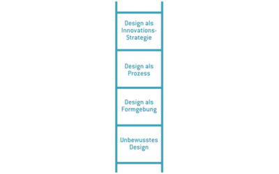Service Design = Dienstleistung + Design?!