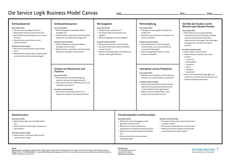 Service Logik Business Model Canvas