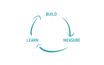 Der Lean Startup Zyklus aus Prototypen bauen > messen > lernen