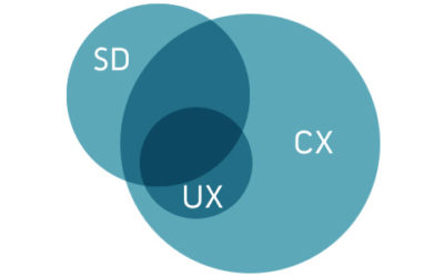 UX, CX & SD – wo ist da der Unterschied?
